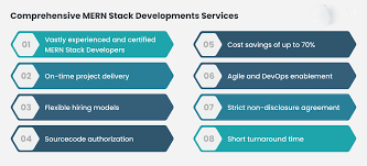 Introduction to MERN Development